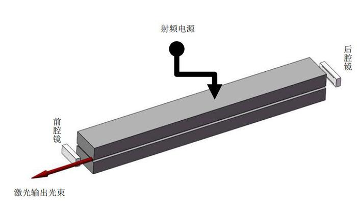 Q-300金屬射頻二氧化碳激光器工作原理圖