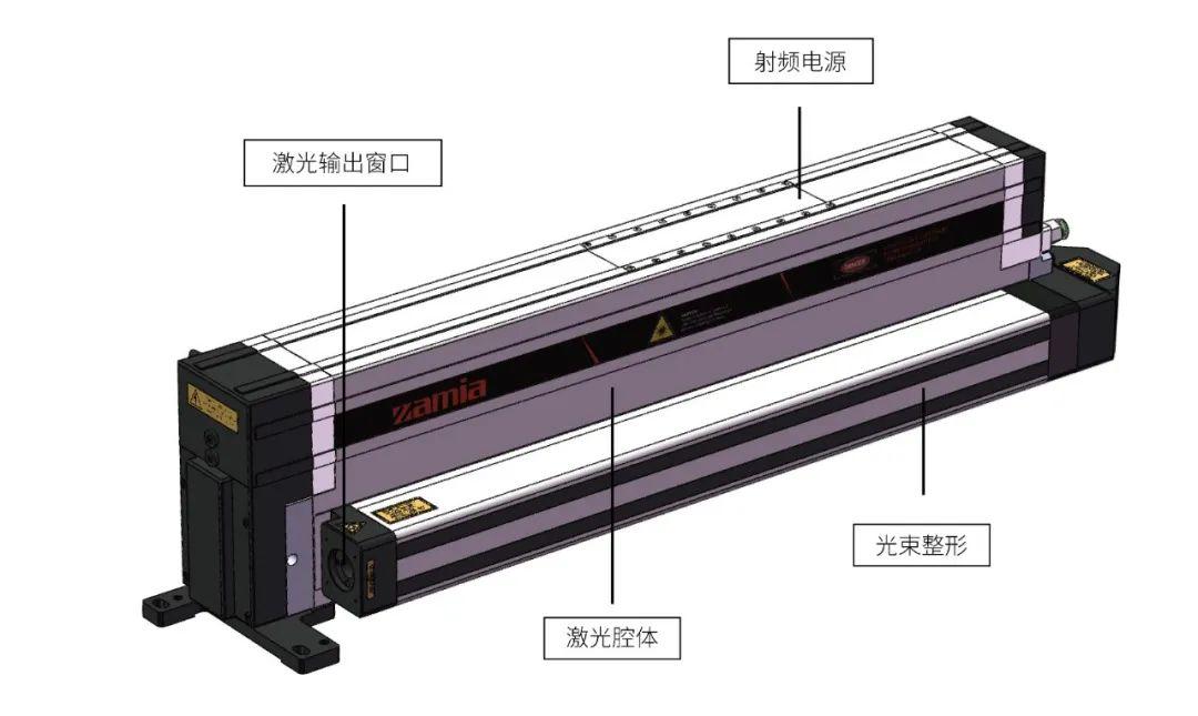射頻激光器