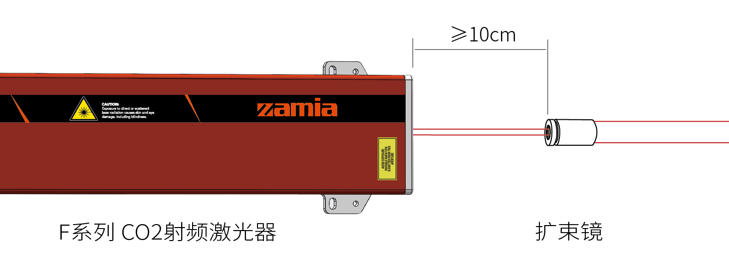 射頻激光器